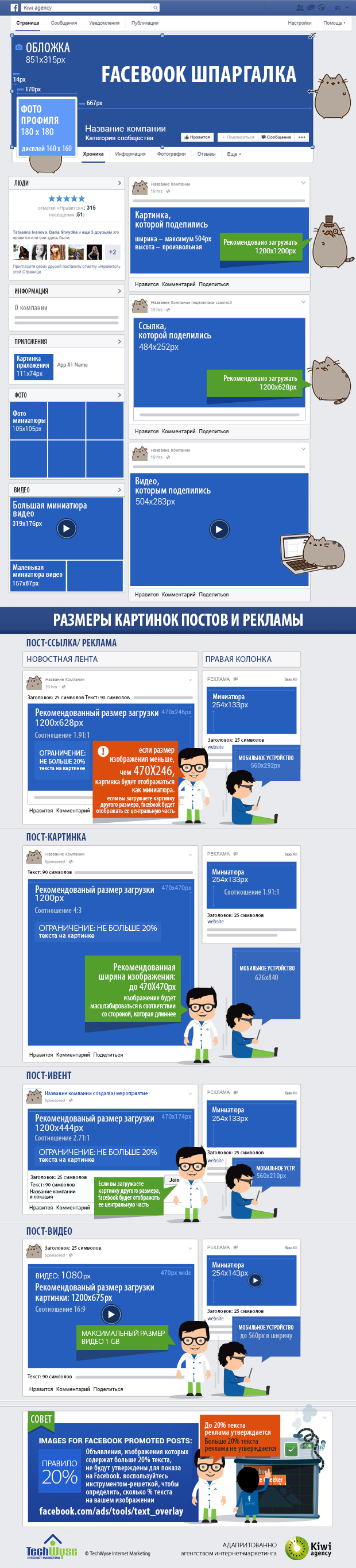 инфографика размер изображений в facebook